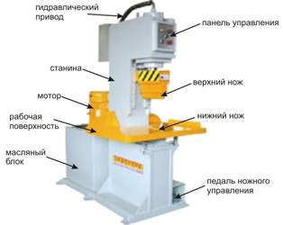 Конструкция камнекольного станка