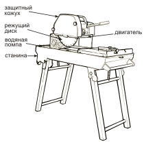 Схема камнерезного станка